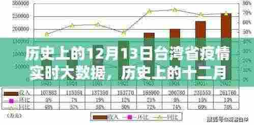 历史上的十二月十三日台湾疫情回顾,实时大数据及其影响