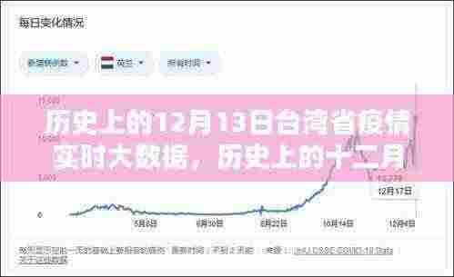 历史上的十二月十三日台湾疫情回顾,实时大数据及其影响