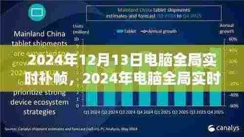 2024年电脑全局实时补帧详解,从入门到进阶的实用指南