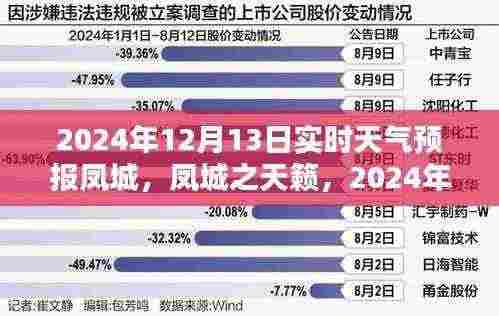 凤城天气预报深度解析,实时气象信息及凤城之天籁