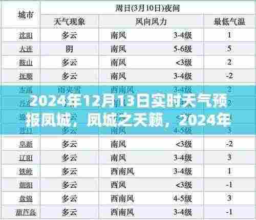 凤城天气预报深度解析,实时气象信息及凤城之天籁