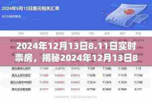 揭秘,2024年12月13日电影市场实时票房盛况及数据解析
