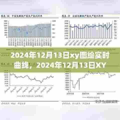 掌握数据动态,预见未来趋势,实时绘制XY图绘曲线