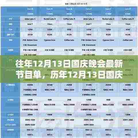 历年12月13日国庆晚会精彩回顾,舞台与时代的影响之轨迹