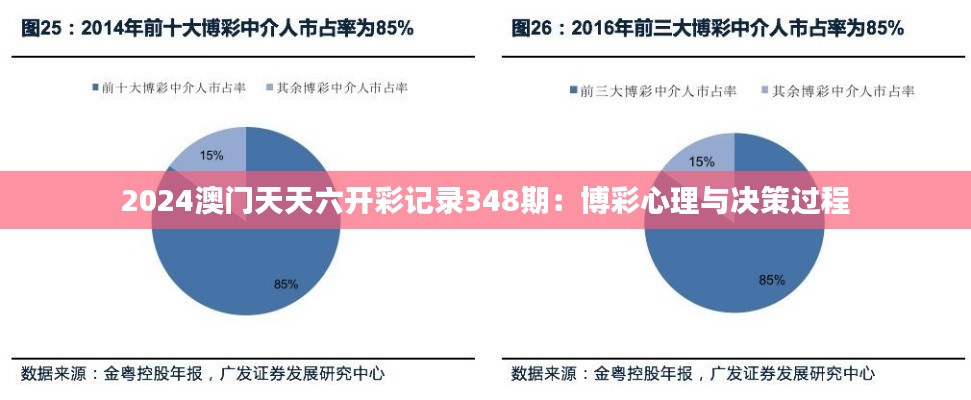 2024澳门天天六开彩记录348期:博彩心理与决策过程