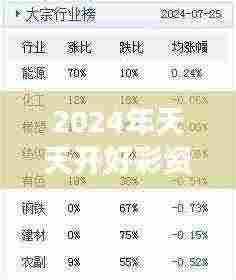 2024年天天开好彩资料348期:解读348期数据背后的彩市趋势