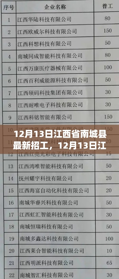 12月13日江西省南城县最新招工信息汇总，最新招工岗位一网打尽