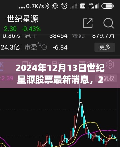 世纪星源股票最新动态解析,投资潜力与行业趋势展望