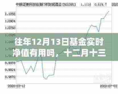 十二月十三日基金净值背后的暖心故事与往年实时数据解读
