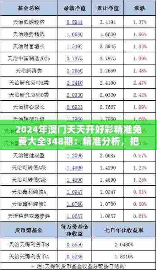 2024年澳门天天开好彩精准免费大全348期:精准分析,把握机遇就在此刻