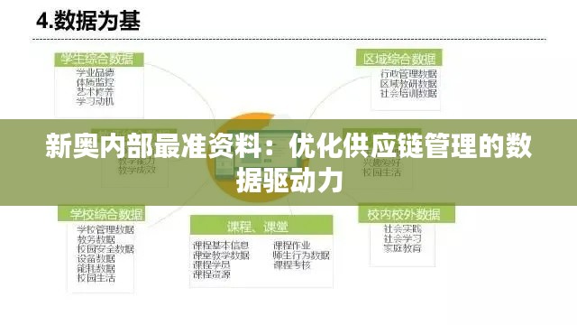 新奥内部最准资料:优化供应链管理的数据驱动力