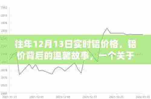 铝价背后的故事，友情、家庭与陪伴的温馨十二月回忆
