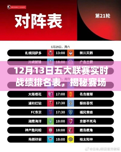 12月13日五大联赛实时战绩排名深度解析,赛场风云揭秘