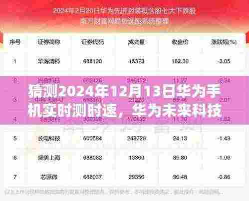 华为未来科技展望,预测华为手机时速测量技术的革新与实时测速展望(2024年)