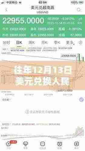 历年与当前12月13日美元兑换人民币实时行情深度解析