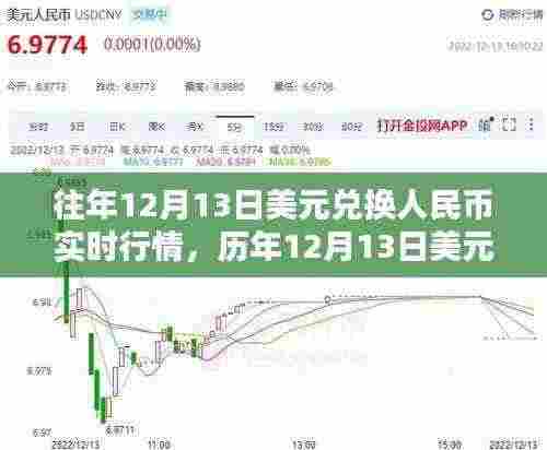 历年与当前12月13日美元兑换人民币实时行情深度解析