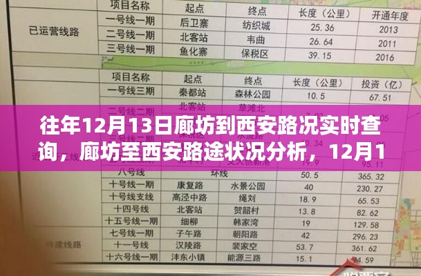 12月13日廊坊至西安路况实时查询及路途状况深度分析