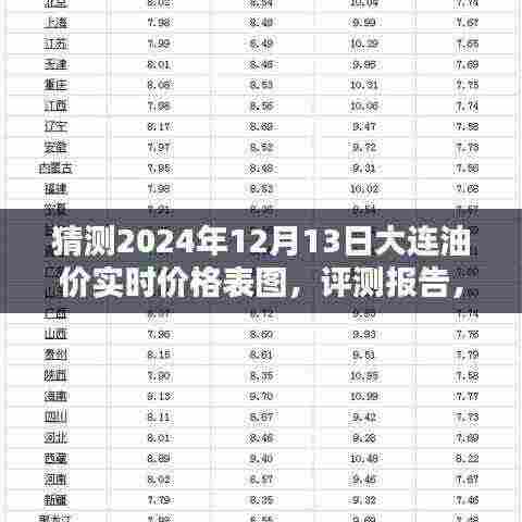 关于大连油价在2024年12月13日的实时价格表图,预测、解析与评测报告