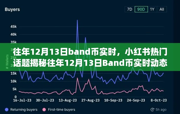 揭秘往年12月13日Band币实时动态，小红书热门话题带你洞悉加密货币市场风云变幻