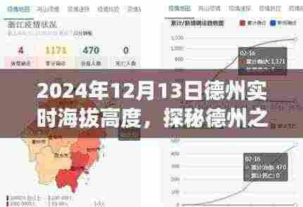 探秘德州之巅,实时海拔高度计的革命性创新与极致体验(2024年12月13日)