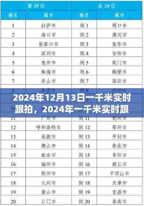 2024年一千米实时跟拍产品评测,特性、体验、对比及用户深度分析