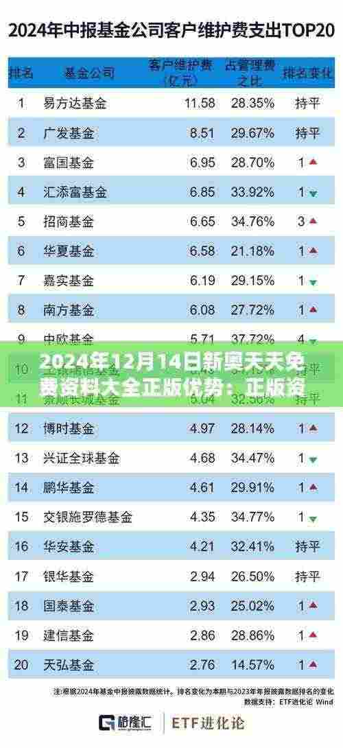 2024年12月14日新奥天天免费资料大全正版优势:正版资料的时代意义