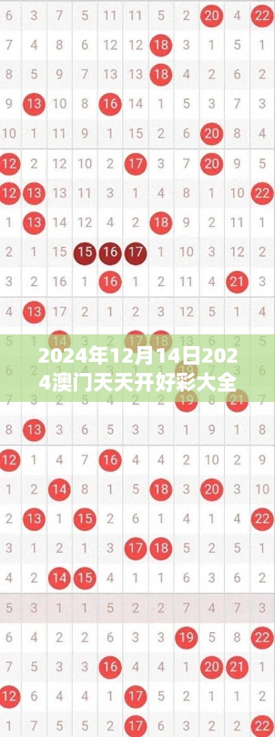 2024年12月14日2024澳门天天开好彩大全53期:澳门博彩的未来发展,从53期开始