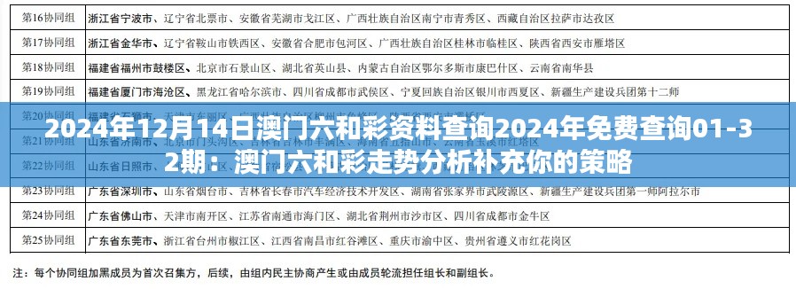 2024年12月14日澳门六和彩资料查询2024年免费查询01-32期:澳门六和彩走势分析补充你的策略