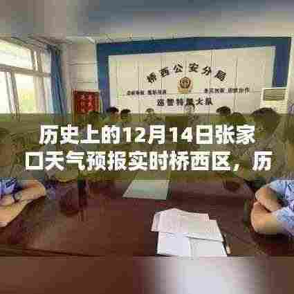 历史上的12月14日张家口桥西区天气预报实时查询与入门指南