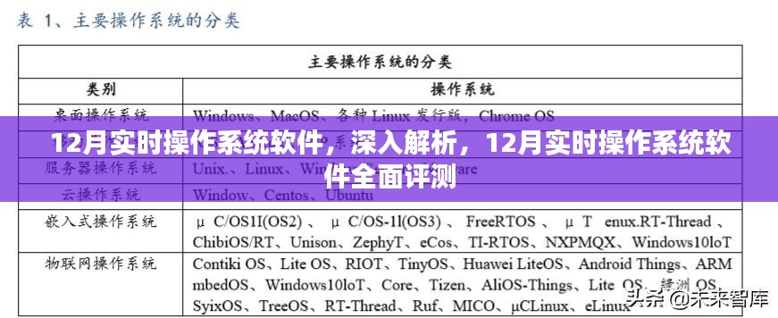 12月实时操作系统软件深度解析与全面评测