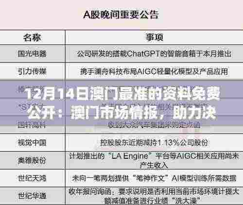 12月14日澳门最准的资料免费公开:澳门市场情报,助力决策的智慧之选