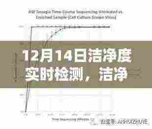12月14日洁净度实时检测,探寻细节中的真相