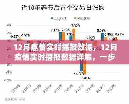 掌握最新信息,12月疫情实时播报数据与瘟情分析详解