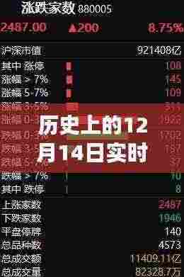 历史上的12月14日实时在线送车软件的演变与探索,回顾那些引领潮流的在线送车软件巨头之路。