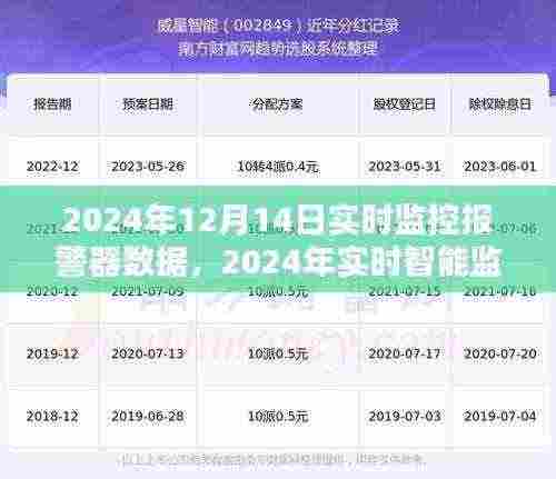 2024年智能监控报警器数据下的安全与隐私权衡观点探讨