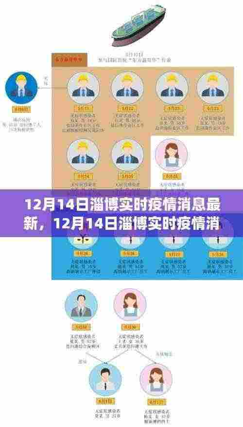 最新消息,淄博疫情防控进展全面解读,实时疫情消息更新