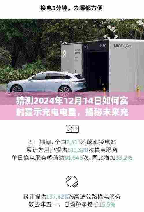 揭秘未来充电电量实时显示技术,预测充电电量展示新动向至2024年展望