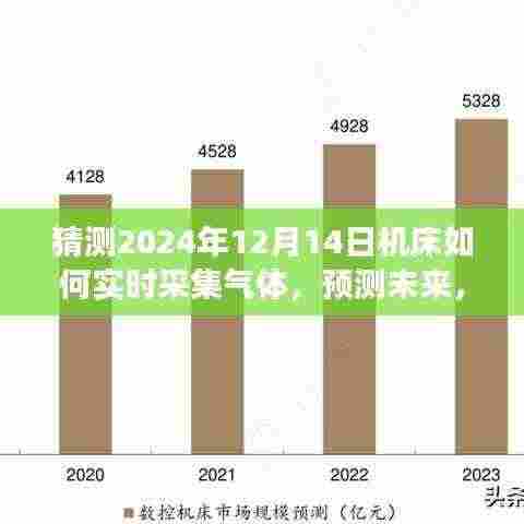 机床气体实时采集技术展望,预测未来趋势(至2024年视角)
