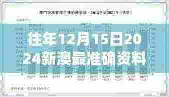 往年12月15日2024新澳最准确资料:数据的力量,预见市场的灯塔