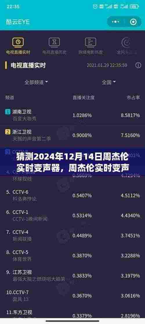 周杰伦实时变声器探索,未来音乐魔法棒的评测报告(2024年12月14日版)