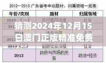 猜测2024年12月15日澳门正版精准免费大全,国产化作答解释落实_AP3.796