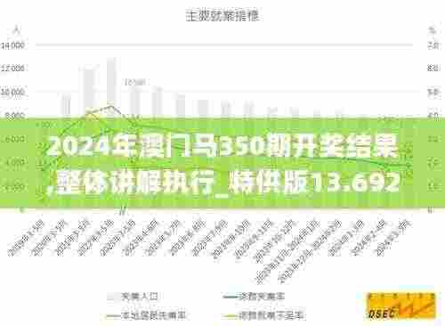 2024年澳门马350期开奖结果,整体讲解执行_特供版13.692