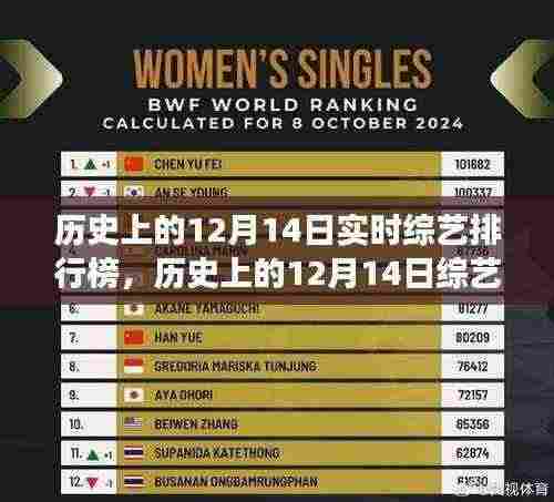 历史上的12月14日综艺深度洞察,实时排行榜揭示发展轨迹
