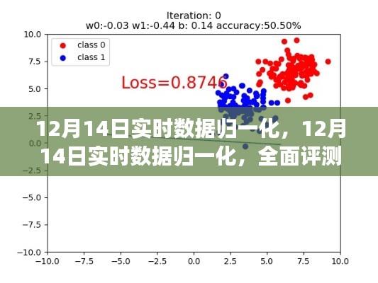 12月14日实时数据归一化,全面评测与详细介绍