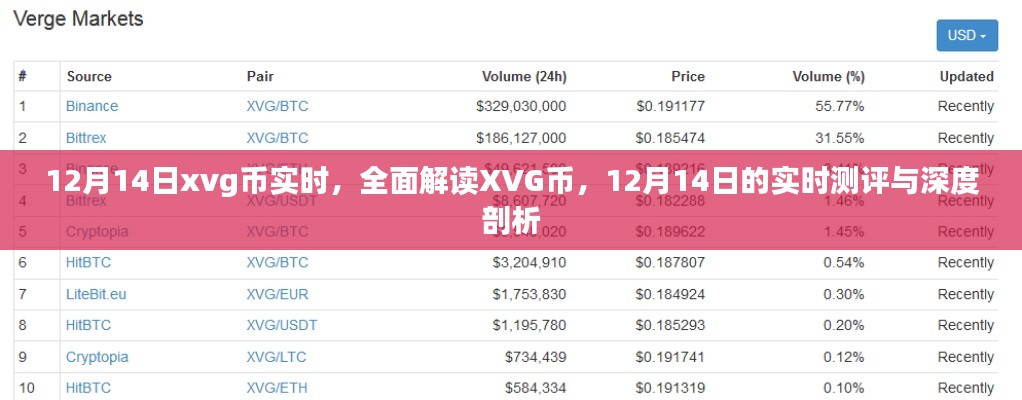 12月14日XVG币实时测评与深度解读,全方位剖析XVG币行情