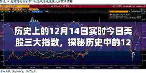 揭秘历史中的12月14日，美股风云与巷弄深处的独特小店今日实时动态