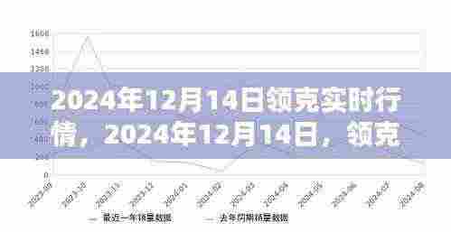 2024年12月14日领克实时行情深度解析