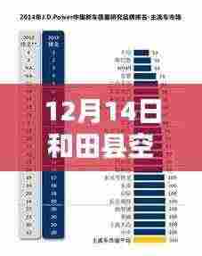 和田县空气质量实时报告深度解析与案例分析,空气质量实时监测与案例分析报告(12月14日)