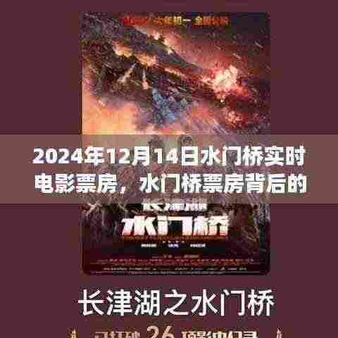 水门桥实时电影票房背后的自然之旅,寻找内心平静的奇妙冒险(最新更新)