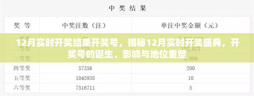 揭秘12月实时开奖盛典,开奖号的诞生、影响与地位重塑及实时开奖结果预测